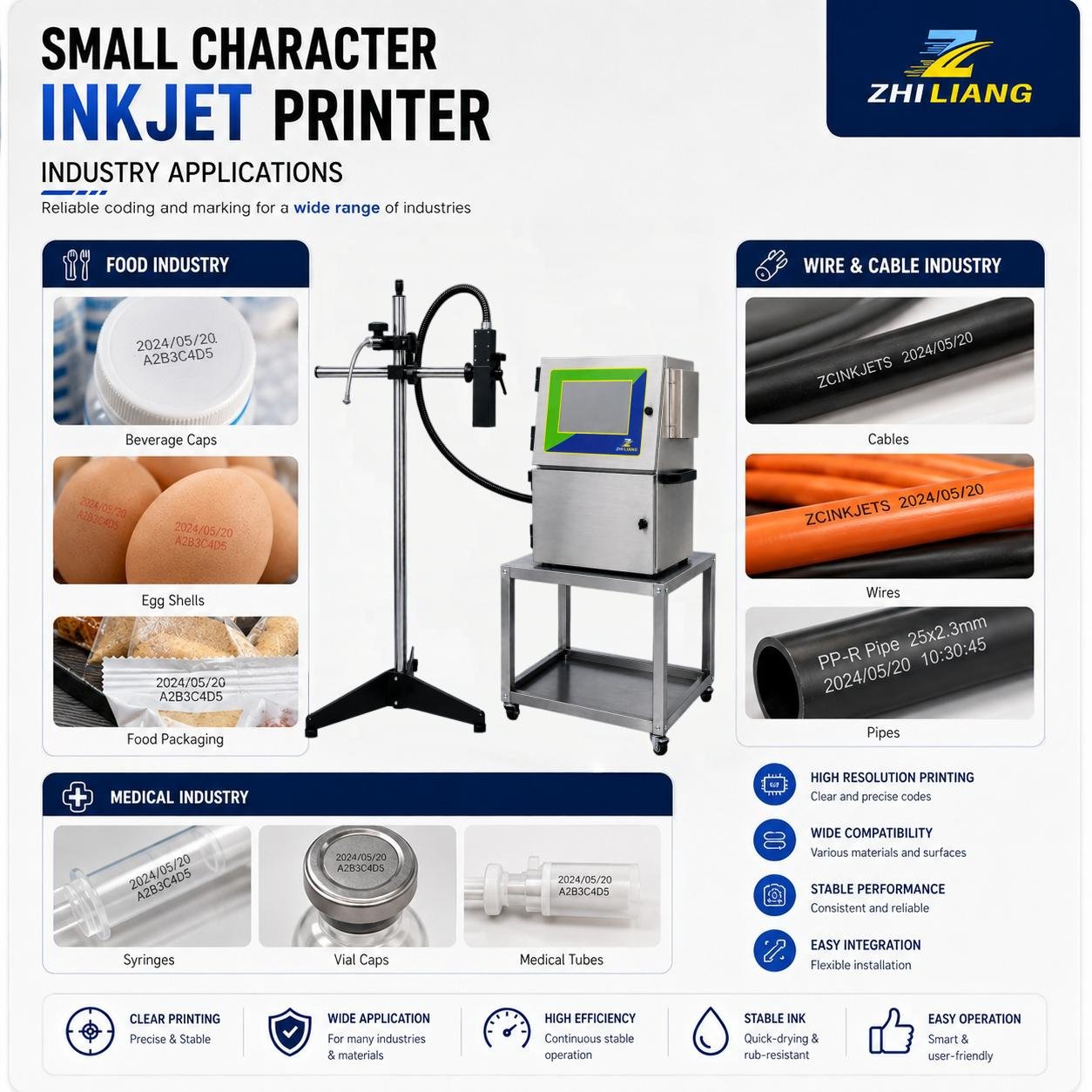 128.0K Small Character CIJ Coding Machine — Pigment (White Ink)